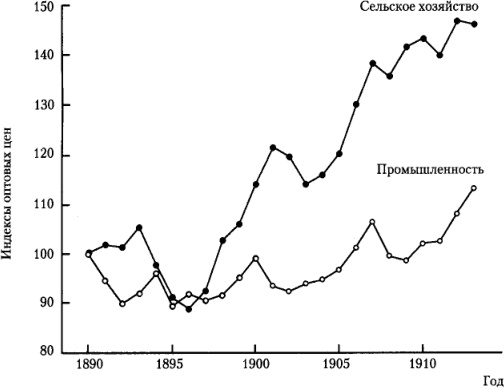 Иллюстрация к книге — От фермы к фабрике. Новая интерпретация советской промышленной революции [i_009.jpg]
