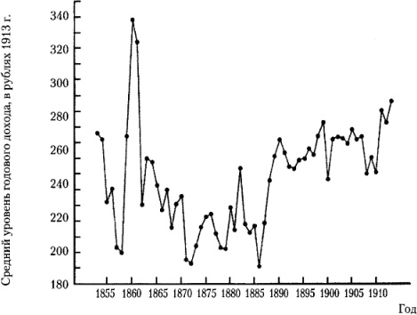 Иллюстрация к книге — От фермы к фабрике. Новая интерпретация советской промышленной революции [i_011.jpg]