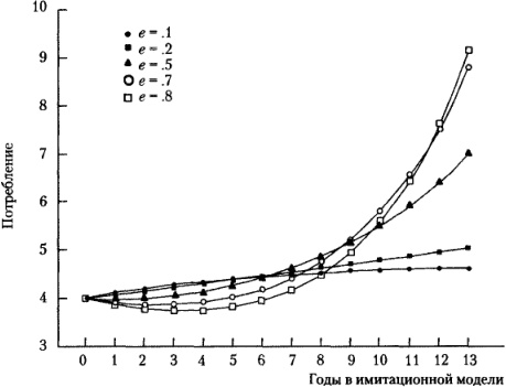 Иллюстрация к книге — От фермы к фабрике. Новая интерпретация советской промышленной революции [i_013.jpg]