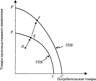 Иллюстрация к книге — От фермы к фабрике. Новая интерпретация советской промышленной революции [i_015.jpg]
