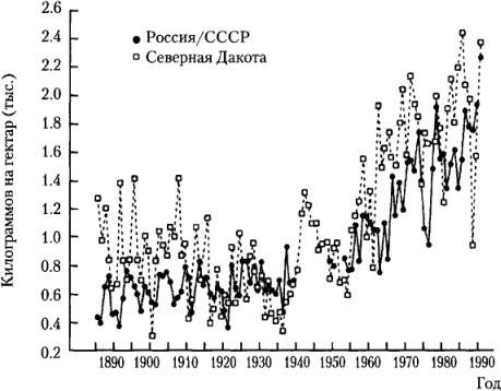 Иллюстрация к книге — От фермы к фабрике. Новая интерпретация советской промышленной революции [i_019.jpg]