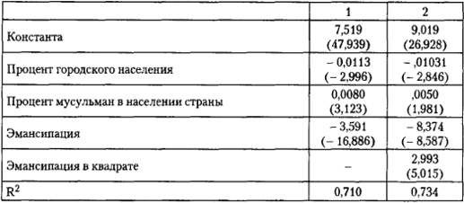 Иллюстрация к книге — От фермы к фабрике. Новая интерпретация советской промышленной революции [i_040.jpg]