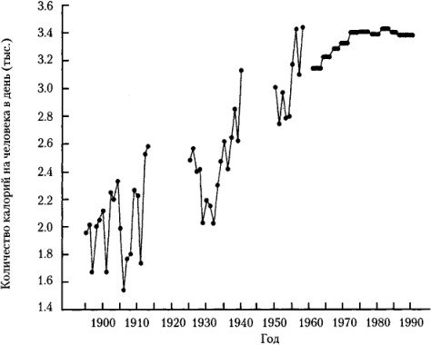 Иллюстрация к книге — От фермы к фабрике. Новая интерпретация советской промышленной революции [i_043.jpg]