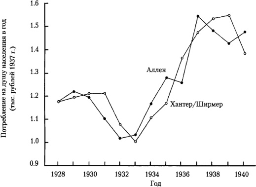 Иллюстрация к книге — От фермы к фабрике. Новая интерпретация советской промышленной революции [i_044.jpg]