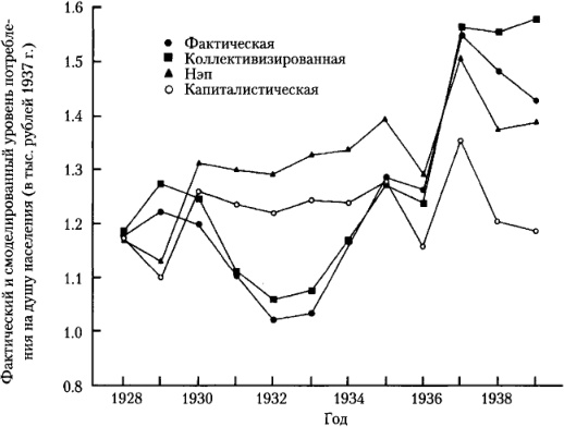 Иллюстрация к книге — От фермы к фабрике. Новая интерпретация советской промышленной революции [i_053.jpg]