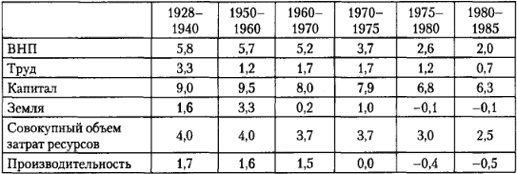 Иллюстрация к книге — От фермы к фабрике. Новая интерпретация советской промышленной революции [i_062.jpg]