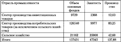Иллюстрация к книге — От фермы к фабрике. Новая интерпретация советской промышленной революции [i_071.jpg]