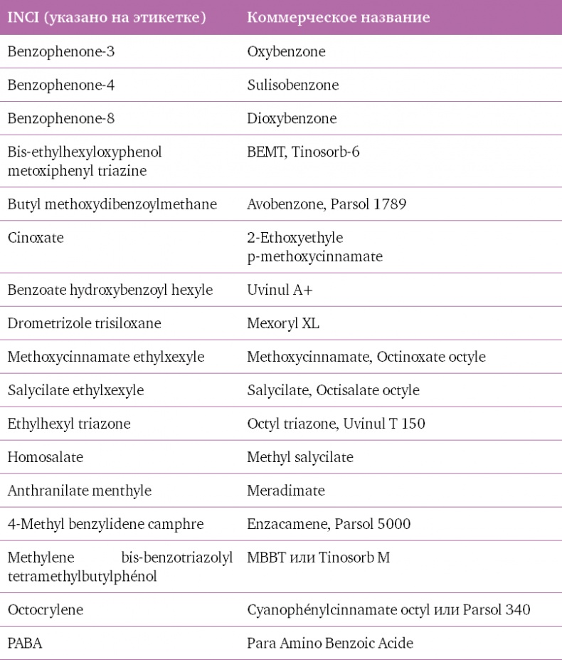 Иллюстрация к книге — Наука красоты. Из чего на самом деле состоит косметика [i_102.jpg]