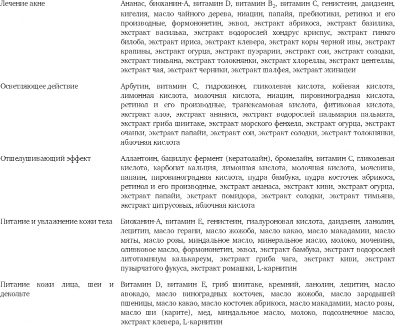 Иллюстрация к книге — Наука красоты. Из чего на самом деле состоит косметика [i_122.jpg]
