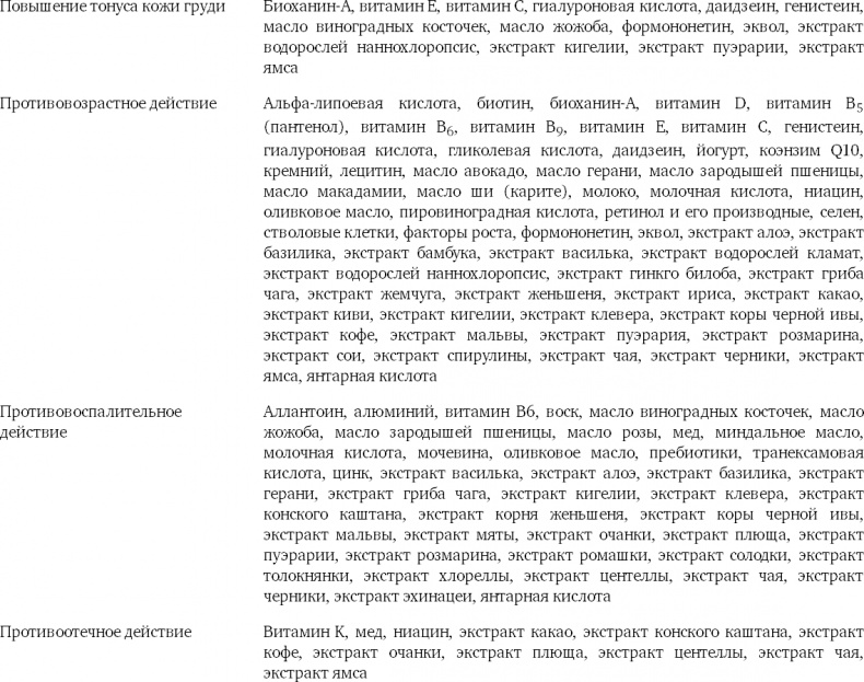 Иллюстрация к книге — Наука красоты. Из чего на самом деле состоит косметика [i_123.jpg]