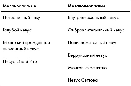 Иллюстрация к книге — Опасные родинки [autogen_ebook_id22.jpg]