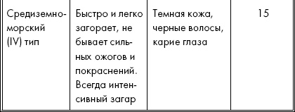 Иллюстрация к книге — Опасные родинки [autogen_ebook_id27.jpg]