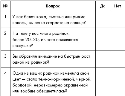 Иллюстрация к книге — Опасные родинки [autogen_ebook_id30.jpg]