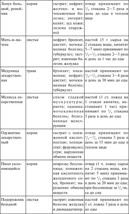 Иллюстрация к книге — Вода - источник здоровья, эликсир молодости [autogen_ebook_id6.jpg]