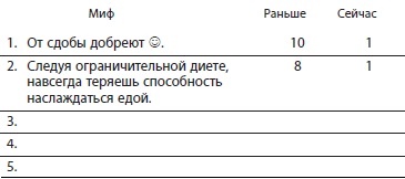 Иллюстрация к книге — Самый легкий способ бросить есть [i_001.jpg]