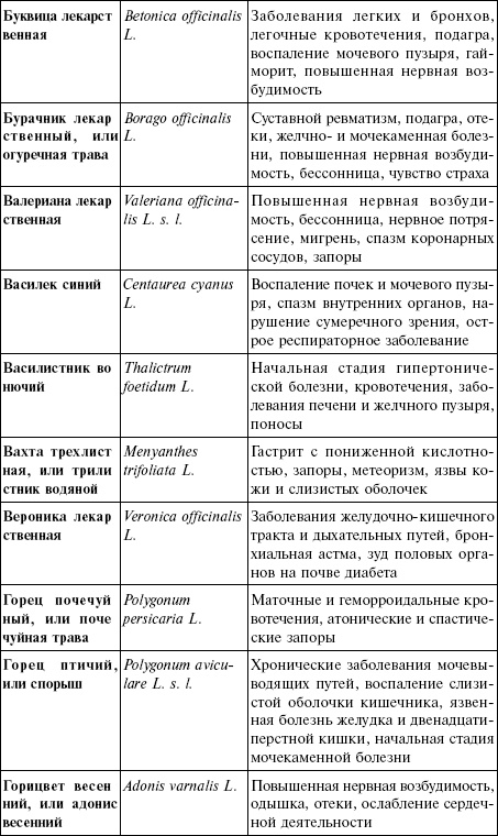 Иллюстрация к книге — Лечебные чаи, сборы, настои [img_14.jpg]