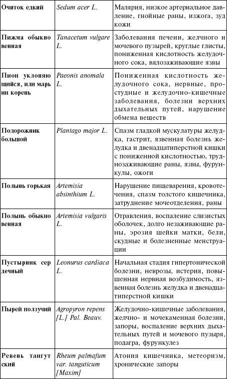 Иллюстрация к книге — Лечебные чаи, сборы, настои [img_20.jpg]