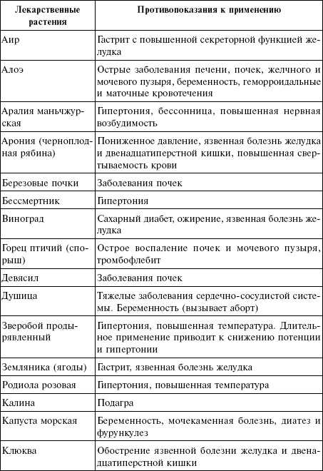 Иллюстрация к книге — Лечебные чаи, сборы, настои [img_24.jpg]