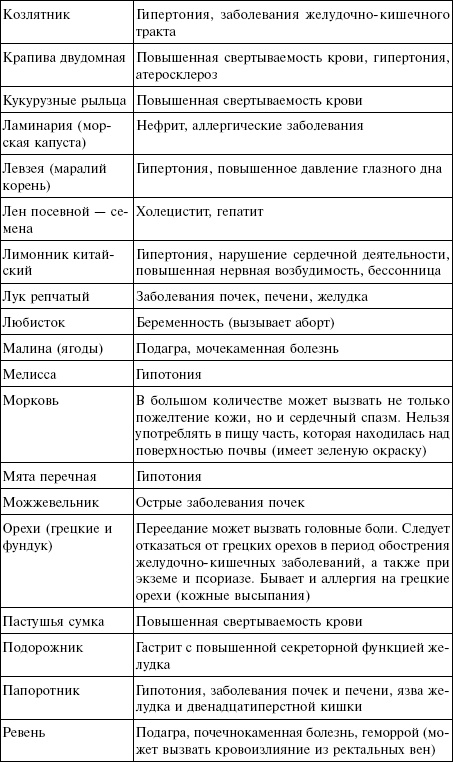 Иллюстрация к книге — Лечебные чаи, сборы, настои [img_25.jpg]