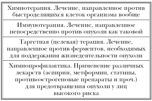 Иллюстрация к книге — Вектор страха. Как перестать бояться рака и защититься от него [i_005.jpg]