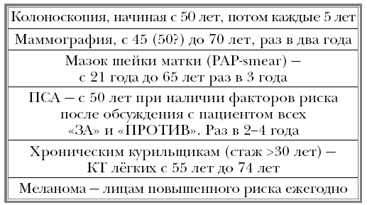 Иллюстрация к книге — Вектор страха. Как перестать бояться рака и защититься от него [i_007.jpg]