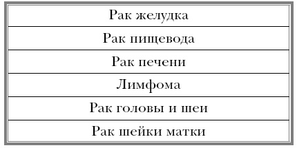 Иллюстрация к книге — Вектор страха. Как перестать бояться рака и защититься от него [i_008.jpg]
