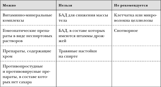 Иллюстрация к книге — Золотой метод стройности [autogen_ebook_id10.jpg]
