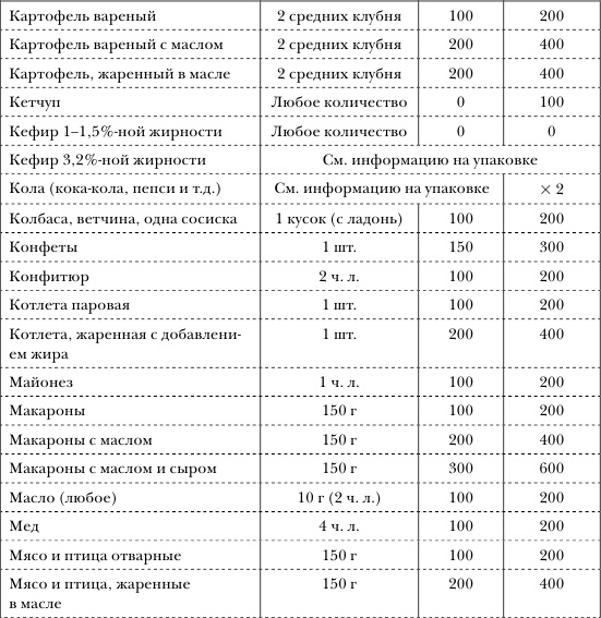 Иллюстрация к книге — Золотой метод стройности [autogen_ebook_id12.jpg]