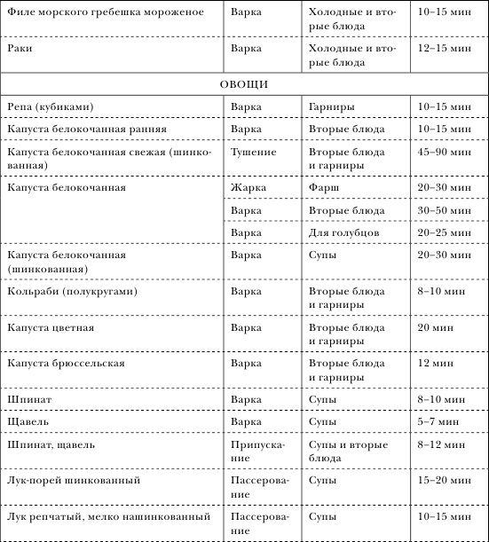 Иллюстрация к книге — Золотой метод стройности [autogen_ebook_id28.jpg]