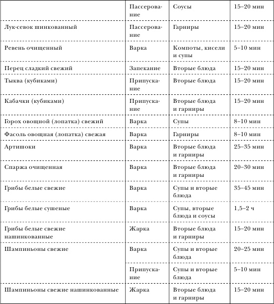 Иллюстрация к книге — Золотой метод стройности [autogen_ebook_id29.jpg]