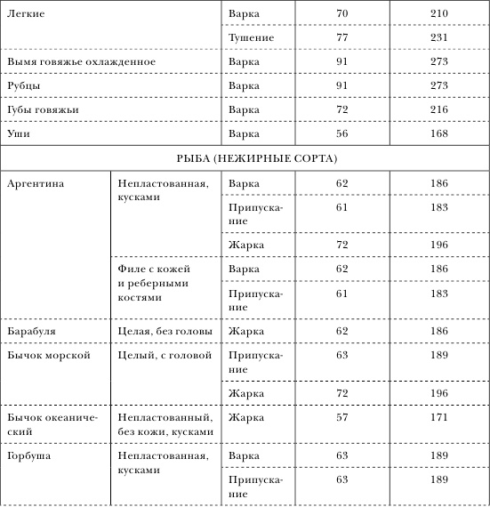 Иллюстрация к книге — Золотой метод стройности [autogen_ebook_id34.jpg]