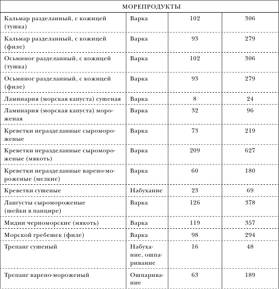 Иллюстрация к книге — Золотой метод стройности [autogen_ebook_id40.jpg]