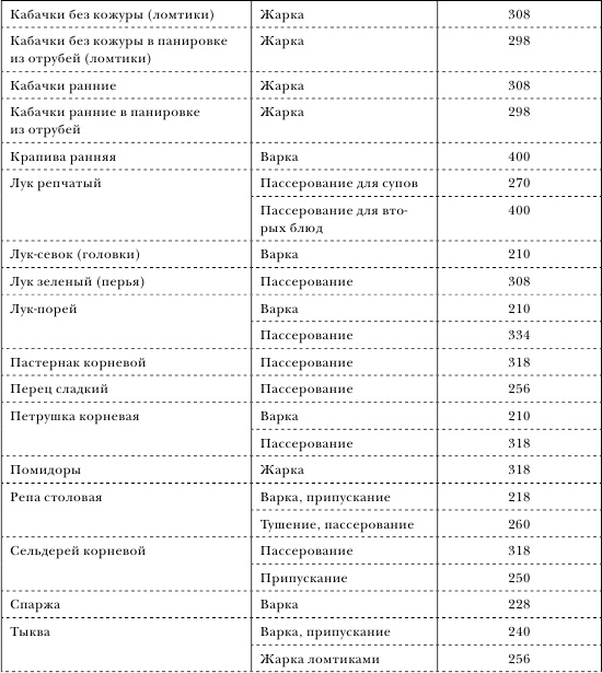 Иллюстрация к книге — Золотой метод стройности [autogen_ebook_id42.jpg]