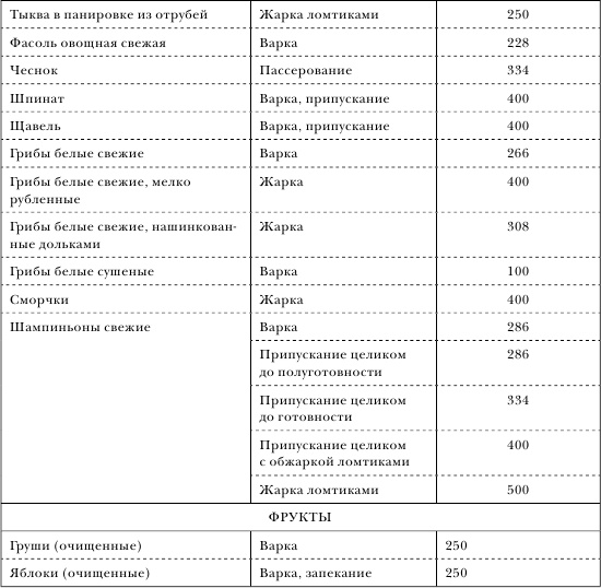 Иллюстрация к книге — Золотой метод стройности [autogen_ebook_id43.jpg]