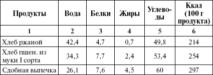 Иллюстрация к книге — Активированный уголь для стройности, красоты и здоровья [i_004.jpg]