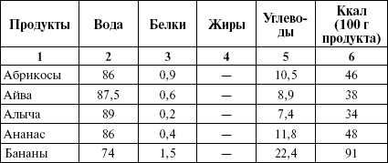 Иллюстрация к книге — Активированный уголь для стройности, красоты и здоровья [i_009.jpg]