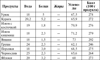 Иллюстрация к книге — Активированный уголь для стройности, красоты и здоровья [i_012.jpg]