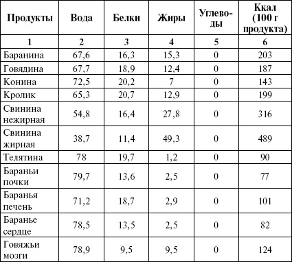 Иллюстрация к книге — Активированный уголь для стройности, красоты и здоровья [i_015.jpg]