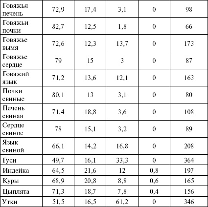 Иллюстрация к книге — Активированный уголь для стройности, красоты и здоровья [i_016.jpg]