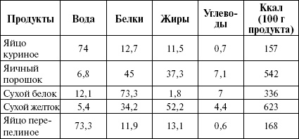 Иллюстрация к книге — Активированный уголь для стройности, красоты и здоровья [i_021.jpg]