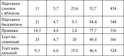 Иллюстрация к книге — Активированный уголь для стройности, красоты и здоровья [i_028.jpg]