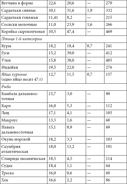Иллюстрация к книге — Как похудеть раз и навсегда. 11 шагов к стройной фигуре [_59.jpg]