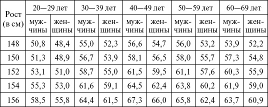 Иллюстрация к книге — 1000 кулинарных рецептов для желающих похудеть. 100% гарантия [i_016.jpg]