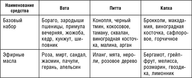 Иллюстрация к книге — Аюрведа. Траволечение и ароматерапия [i_024.jpg]