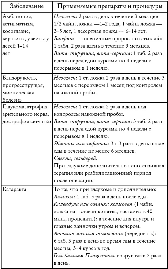 Иллюстрация к книге — Секреты людей, которые хорошо видят [autogen_ebook_id36.jpg]