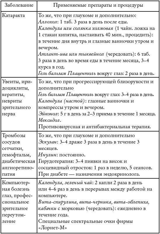 Иллюстрация к книге — Секреты людей, которые хорошо видят [autogen_ebook_id37.jpg]
