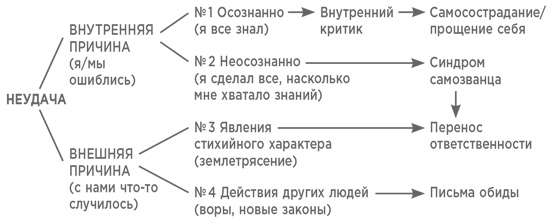 Иллюстрация к книге — Сеть и бабочка. Как поймать гениальную идею. Практическое пособие [i_005.jpg]