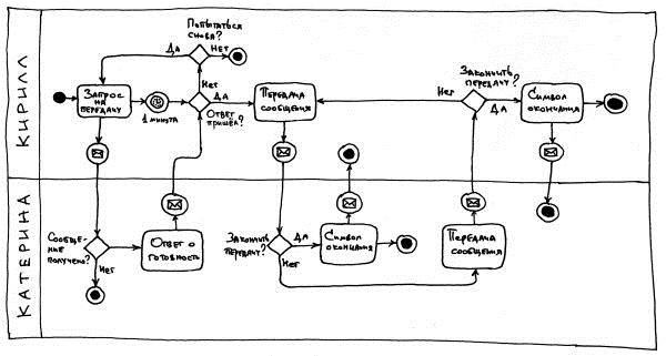 Иллюстрация к книге — Криптографические приключения. Таинственные шифры и математические задачи [i_017.jpg]