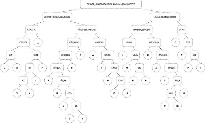 Иллюстрация к книге — Криптографические приключения. Таинственные шифры и математические задачи [i_026.jpg]
