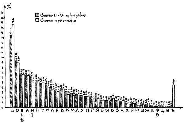 Иллюстрация к книге — Криптографические приключения. Таинственные шифры и математические задачи [i_037.jpg]